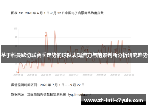 基于科曼欧协联赛季走势的球队表现潜力与前景判断分析研究趋势