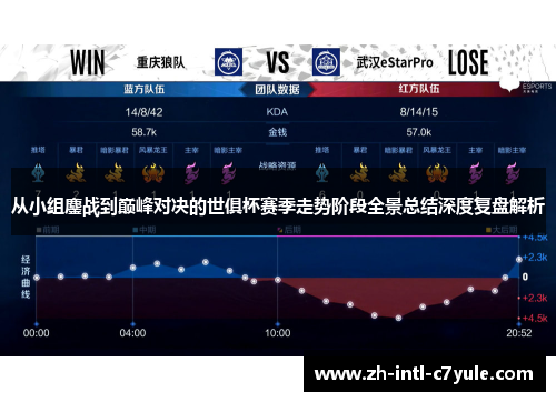 从小组鏖战到巅峰对决的世俱杯赛季走势阶段全景总结深度复盘解析