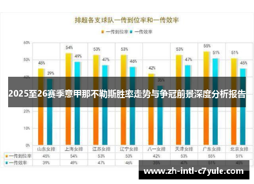 2025至26赛季意甲那不勒斯胜率走势与争冠前景深度分析报告